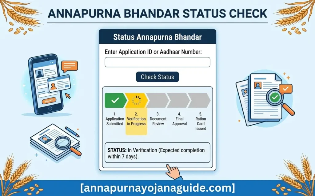 Annapurna Bhandar Status Check