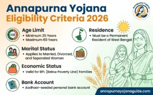 annapurna-yojana-eligibility-criteria-2026