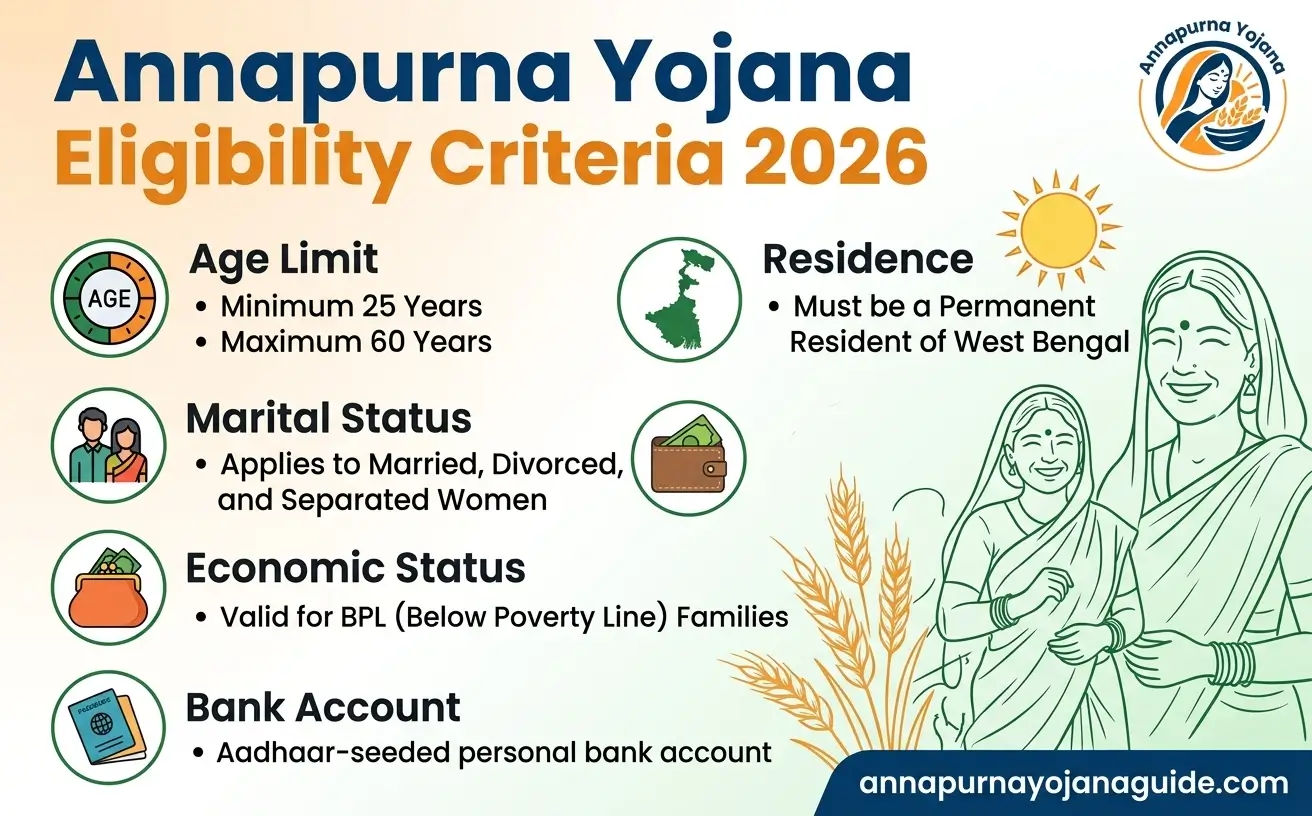annapurna-yojana-eligibility-criteria-2026