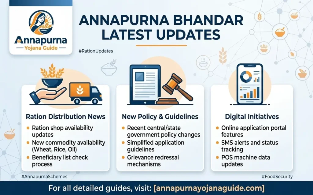 annapurna-bhandar-latest-updates