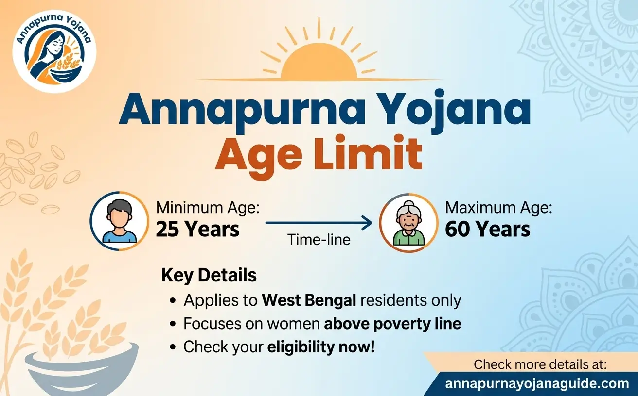 annapurna-yojana-age-limit