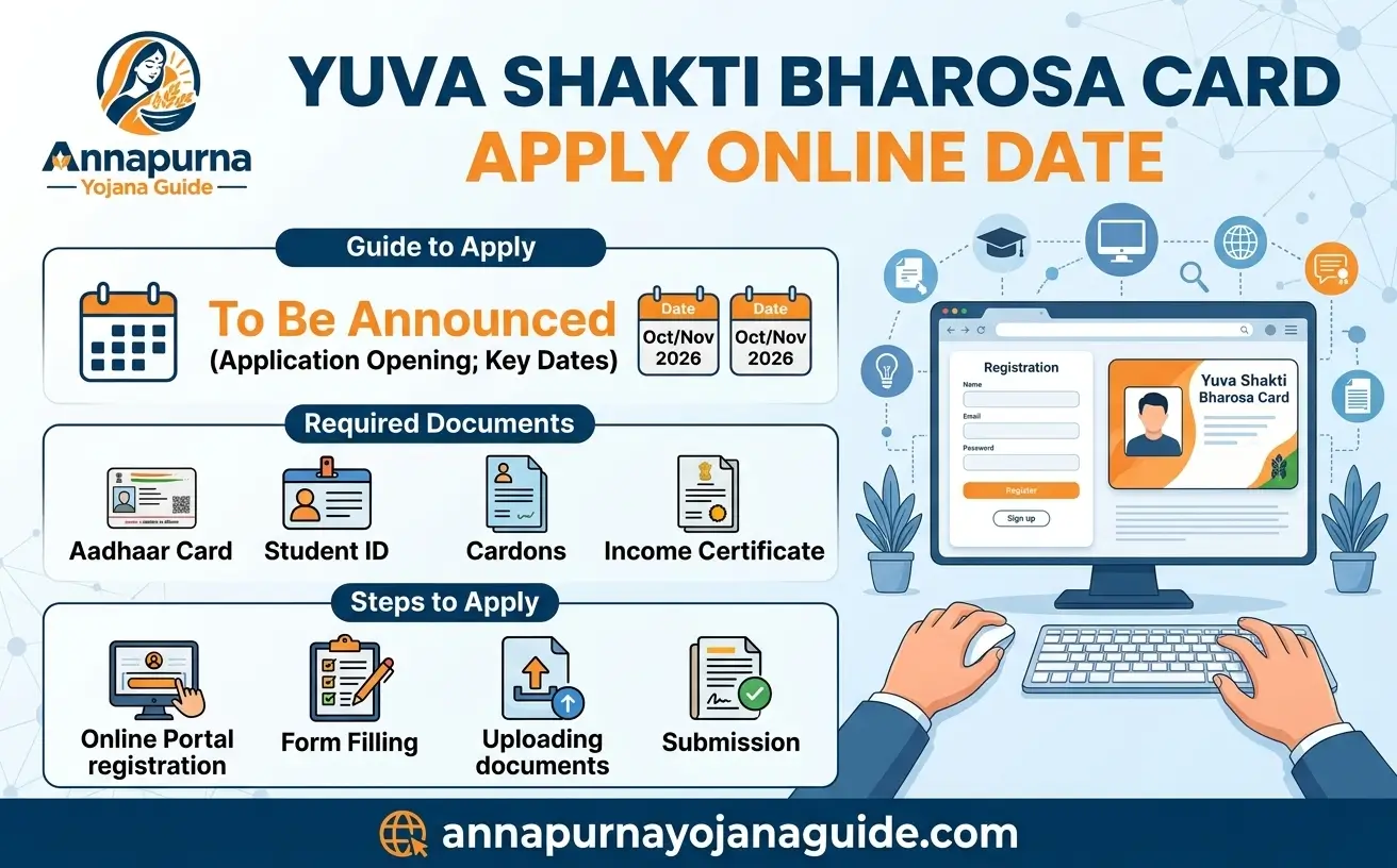 yuva-shakti-bharosa-card-apply-online-date